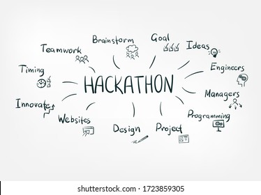 hackathon concept vector isolated doodle sketch line words 