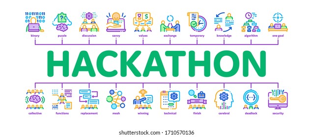 Hackathon Development Mínimo Vector de Banner Web Infográfico. Hackathon Business, Programación De Desarrolladores Y Brainstorm, Ilustraciones De Reunión E Ideas