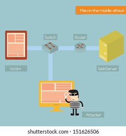 Hacker