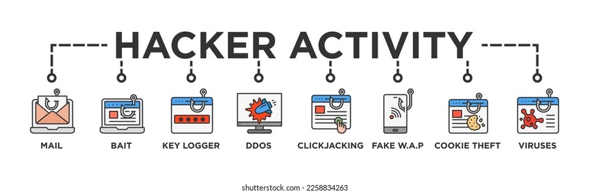 Hacker Activity Banner Web Concept with Phishing, Bait and Switch Attack, Key Logger, Denial of Service , ClickJacking Attacks, Fake W.A.P, Cookie Theft, Viruses and Trojans icons
