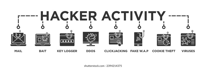 Hacker Activity Banner Web Concept with Phishing, Bait and Switch Attack, Key Logger, Denial of Service , ClickJacking Attacks, Fake W.A.P, Cookie Theft, Viruses and Trojans icons