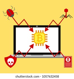 Hacker activity computer.Alert notification on laptop computer vector, malware concept, spam data, fraud internet error, insecure connection, online scam, virus