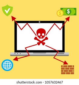 Hacker activity computer.Alert notification on laptop computer vector, malware concept, spam data, fraud internet error, insecure connection, online scam, virus