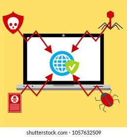 Hacker activity computer.Alert notification on laptop computer vector, malware concept, spam data, fraud internet error, insecure connection, online scam, virus