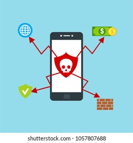 Hacker activity computer.Alert notification on mobile phone vector, malware concept, spam data, fraud internet error, insecure connection, online scam, virus
