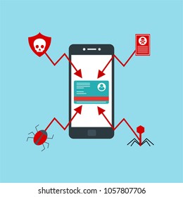 Hacker activity computer.Alert notification on mobile phone vector, malware concept, spam data, fraud internet error, insecure connection, online scam, virus