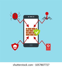 Hacker activity computer.Alert notification on mobile phone vector, malware concept, spam data, fraud internet error, insecure connection, online scam, virus