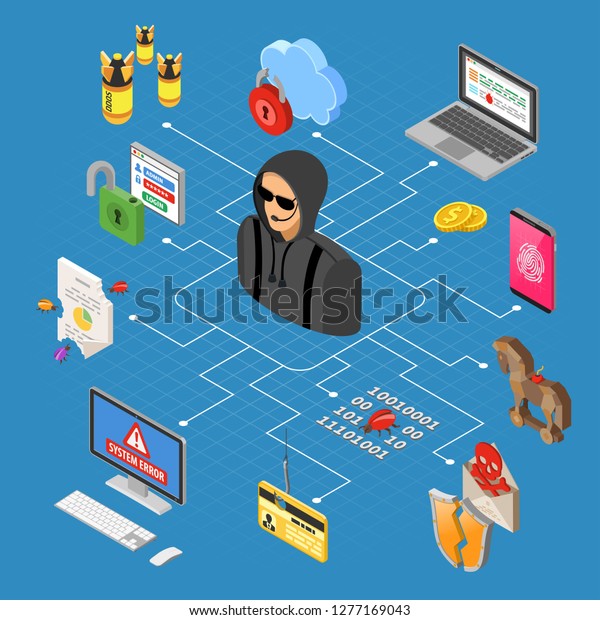 Hacker Activity Isometric Concept Hacking Phishing Stock Vector Royalty Free 1277169043 6474