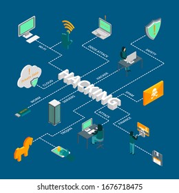 Hacker Attack Concept Infographics Ad 3d Isometric View Include of Computer, Virus, Thief, Lock and Trojan. Vector illustration