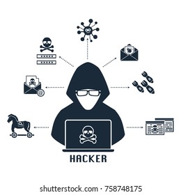 Hacker Botmaster Use Computer Zombies Bot With Malware, Virus, Phishing, DDOS, Bomb Mail To Attack Victim Target Computer Device On Network Internet Online. Vector Illustration Cyber Crime Concept.