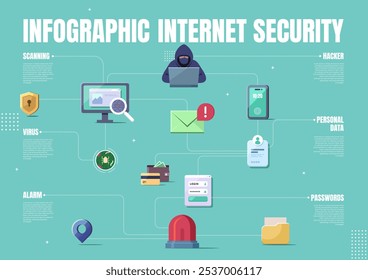 Hacker concept vector icon set
