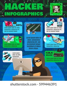 Hacker infographics with computer criminal character and cyberterrorism images of damaged devices and exploit with text vector illustration