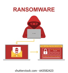 The hacker sends out messages and infects the computer with a wannacry virus