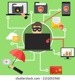 Hacker steals personal data from the computer. The Internet scammer hacked personal data. Flat design, vector illustration, vector.