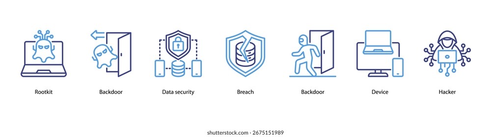 Ilustração do banner da Web Hacker Threats apresentando Rootkit, Backdoor, Data security, Breach, Backdoor, Device e Hacker.