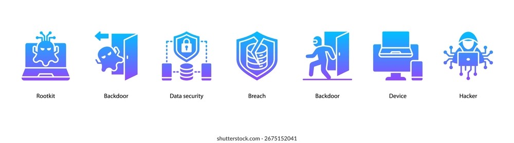Ilustração do banner da Web Hacker Threats apresentando Rootkit, Backdoor, Data security, Breach, Backdoor, Device e Hacker.