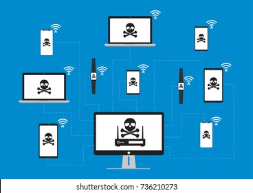 Hacker use KRACK method for steal important data from victim device with wifi hack on WPA2 key security. Vector illustration KRACK in wifi cyber security infographic concept.