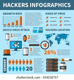 Hackers infographic poster with diagrams and symbolic images representing different kinds of virus attacks and statistics vector illustration