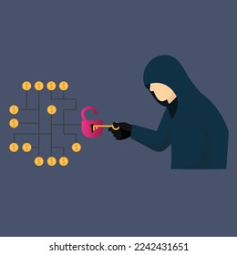 Hackers and phishing cybercriminals steal personal personal data, user logins, passwords, documents, emails and credit cards. Phishing and fraud, scams and online theft