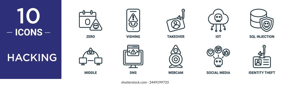 hacking outline icon set includes thin line zero, vishing, takeover, iot, sql injection, middle, dns icons for report, presentation, diagram, web design