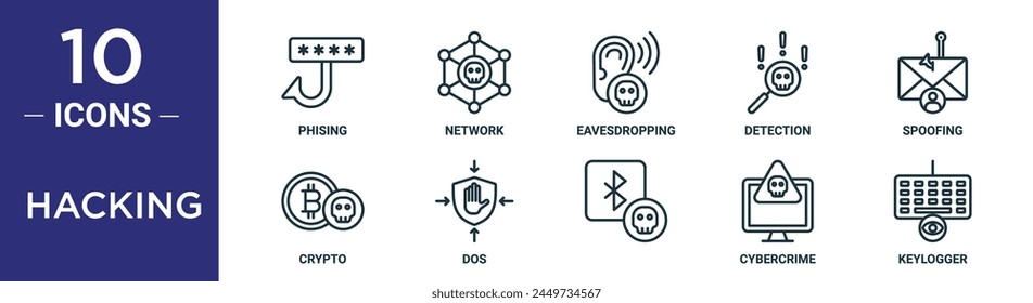 hacking outline icon set includes thin line phising, network, eavesdropping, detection, spoofing, crypto, dos icons for report, presentation, diagram, web design