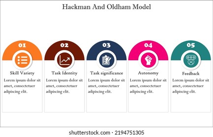 Hackman and Oldham Model with Icons and description placeholder in an Infographic template
