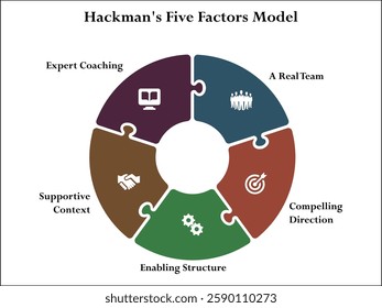 Hackman's five factors model. Infographic template with icons and description placeholder