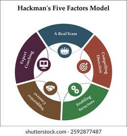 Hackman's five factors model. Infographic template with icons and description placeholder