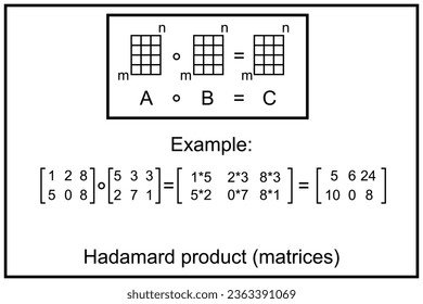 Hadamard product or element-wise product or entrywise product or Schur product - binary operation that takes in two matrices of the same dimensions