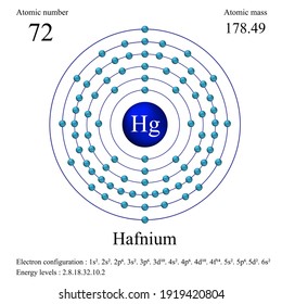 Hafnium Atomic Structure Has Atomic Number Stock Vector (Royalty Free ...