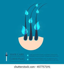 Hair follicles with protection serum oil essence drops for strengthening and moisturizing. Scalp treatment design template with place for your text. Vector illustration.