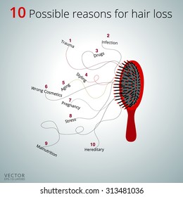 hair loss 