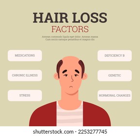 Hair loss alopecia factors infographic or informative banner template, flat cartoon vector illustration. Medical and natural health factors and causes of baldness.