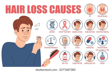 La pérdida de pelo causa el aislamiento del vector infográfico. Banner web con información médica. Estrés, enfermedad del cuero cabelludo, factor hormonal y cuidado del pelo. Triste hombre con cepillo de pelo.