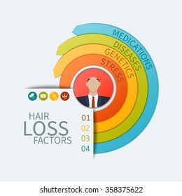 Hair loss infographic arrow business chart. Four baldness factors - stress, genetics, diseases and medications. Alopecia concept. Isolated vector illustration. svg