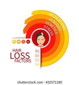 Hair loss risk factors infographic arrow medical chart. Four alopecia reasons - stress, genetics, diseases and medications. Female baldness. Beauty and health concept. Vector illustration.

