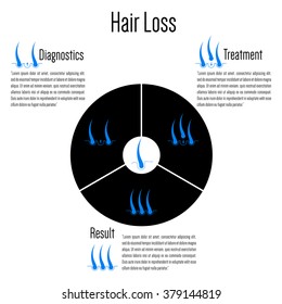 Hair loss.  Transplantation hair.  Icon follicle.