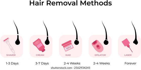 Hair Removal Methods Design Vector Illustration