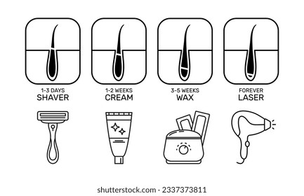 Hair removal methods such as depilation and epilation, shaving , waxing and laser.Comparison of different hair removal methods. Cosmetology salon infographic. Line icons for a beauty salon. Vector