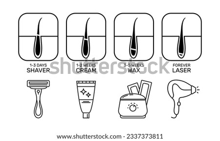 Hair removal methods such as depilation and epilation, shaving , waxing and laser.Comparison of different hair removal methods. Cosmetology salon infographic. Line icons for a beauty salon. Vector