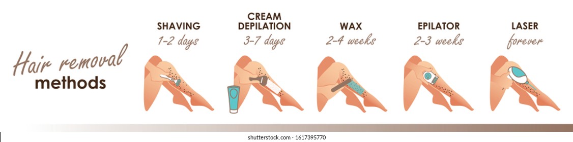 Hair removal methods and and their effectiveness. Vector illustration for your design