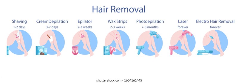 Hair removal methods for women and duration set. Epilation beauty procedure type. Body skin care and beauty. Photo and laser epilation, shaving and waxing hair removal. Isolated vector illustration