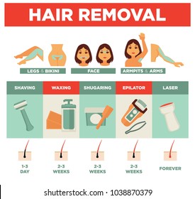 Hair removal service by several means promotional poster