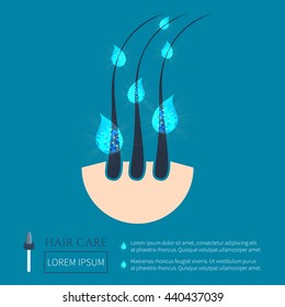 O conceito de fortalecimento do cabelo com folículos e essência do soro cai no fundo azul. Design de tratamento de fórmula de hidratação do couro cabeludo cuidado. Ilustração vetorial.