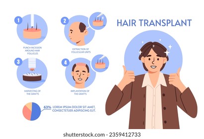 Concepto infográfico de trasplante de pelo. Material de educación médica. El hombre trasplantó su pelo. Belleza y estética. Tratamiento de la alopecia y la pérdida de pelo. Dibujo vectorial plano de dibujos animados