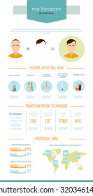 Hair transplantation. Simple infographic about the problem of hair loss and methods of transplantation. Vector template with simple data, easy editable. Colorful illustration in flat style.