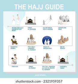 The Hajj Guide Illustration for Posters, banner, or guide card. A simple vector design.