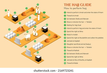 The hajj guide infographic. How to perform hajj. Isometric illustration. Flat style. Isolated vector for presentation, infographic, website, apps and other uses.