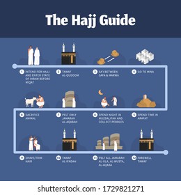 Hajj guide infographic with people illustration