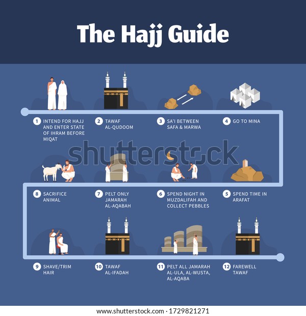 Hajj Guide Infographic People Illustration Stock Vector (Royalty Free ...